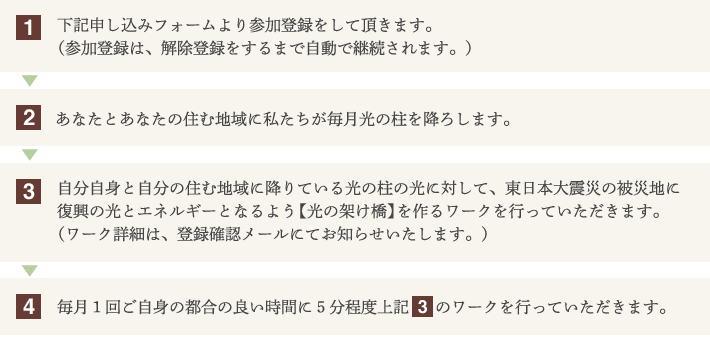 あなたとあなたの住む地域に私たちが毎月光の柱を降ろします。